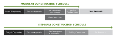 What Is Modular Construction Modular Building Institute