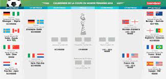 Ce mercredi 7 avril (18h45), saumur, club de n3, défie toulouse en 2019, c'est la version féminine de la coupe du monde qui se déroule en france. Coupe Du Monde Feminine De Football 2019 La France Vise L Exploit L Actu En Direct