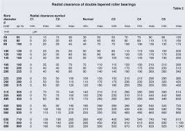 tapered roller bearings plain bearings ball bearings