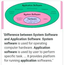 Web browser, word processing software, spreadsheet software, database software. Difference Between Operating System And Application Software In Tabular Form Brainly In