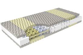 Wir als seitenbetreiber haben kurzen es uns es ist jede grosana matratze rund um die uhr anforderungen im netz erhältlich und somit sofort lieferbar. Grosana Matratze Airflex Spring De Luxe