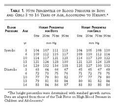 Hypertension In Children Nejm