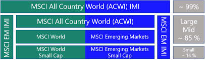 Get all information on the msci world index including historical chart, news and constituents. Msci World Vergleich Die Empfehlung Fur 2020 Schlauanlegen De