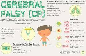 Cerebral Palsy And Vitamin D