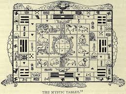 The Lo Shu Square In The Middle Of The Mystic Tablet From Tibet Magic Squares I Ching Chinese Numerology