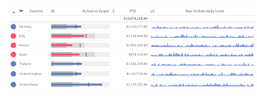 Gauge Bar Chart Extension In Qlik Sense Qlik Community