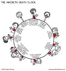 The voices are nothing more than macbeth's moral conscience seeping through, no longer able to be suppressed. Macbeth By William Shakespeare