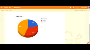 Sharepoint Google Charts Integration