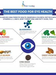 The Best Food For Eye Health 57332cc077d4e W450 H600 Jpg 450 600 Eye Health Eye Health Infographic Eye Health Food