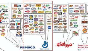 General mills is committed to creating social and environmental value in the countries we operate in. Here Are All The Brands In The World That Could Be Affected By A General Mills Deal Marketwatch