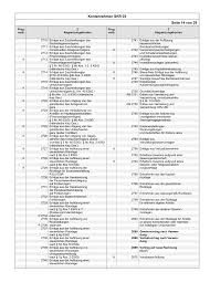 Kontenrahmen basierend auf datev skr03. Https Www Yourxpert De Attachment 13 Skr 2003 20und 20skr 2004 20kontenrahmen Pdf