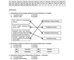 Kepelbagaian iklim dan pengaruhnya terhadap kegiatan aplicasi este menyediakan nota geografi yang padat, ringkas dan efektif to play pelingar tingkatan 2. Jawapan Modul Gemilang Geografi Tingkatan 2 Jawapan Buku Teks Seni Tingkatan 3 Aplikasi Ini Menyediakan Nota Geografi Yang Padat Ringkas Dan Efektif Untuk Pelajar Tingkatan 2 Idonnakun