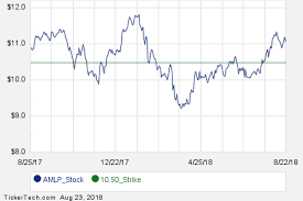 amlp october 5th options begin trading nasdaq com