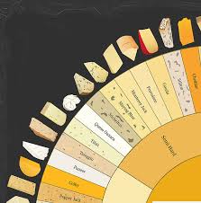 Our Cheese Wheel Chart Has 65 Delightful Cheeses From Around