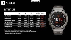 Garmin Fenix 6 Series In Depth Review Dc Rainmaker