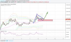 Bullish Flag Pattern Spotted On Decentraland Mana Coin