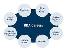 What can international students actually get out of a degree in business? Bachelor Of Business Administration Bba Edwards Campus