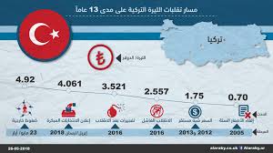التحويل من اليورو (eur) الى الليرة التركية (try) و بالعكس. ØªØ¹Ø± Ù Ø¥Ù„Ù‰ Ù…Ø³Ø§Ø± Ø§Ù„Ù„ÙŠØ±Ø© Ø§Ù„ØªØ±ÙƒÙŠØ© Ù…Ù†Ø° Ø¥Ù„ØºØ§Ø¡ Ø£ØµÙØ§Ø±Ù‡Ø§ Ø§Ù„Ø³ØªØ©