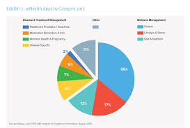 Healthpopuli Com