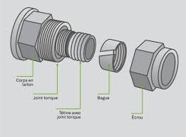 Comment Poser Des Raccords A Compression Leroy Merlin