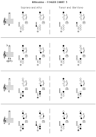 alto sax alternate finger chart bedowntowndaytona com