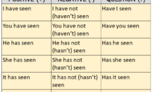 It's quite common to use adverbs of. 12 Tenses Formula With Examples Lessons For English
