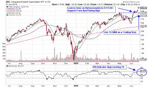 3 etfs to play the longevity economy