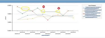 Welcome Crooked Lines Create A Straight Line Graph In Ssrs