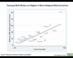 Malaysia pregnancy child birth women. Prevalence Of Teenage Pregnancy Wikiwand