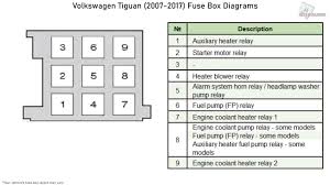 El club de diagramas es dónde los técnicos intercambian y comparten diagramas, manuales de servicio y todo archivo de información técnica útil para las reparaciones electrónicas. Volkswagen Tiguan 2007 2017 Fuse Box Diagrams Youtube