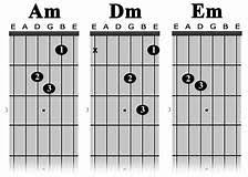 You may be asking yourself can i use my first two fingers instead?. Minor Guitar Chords Am Em Dm Archives Marlenes Music