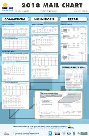 2018 Mail Chart Downloadable Postal Charts Direct
