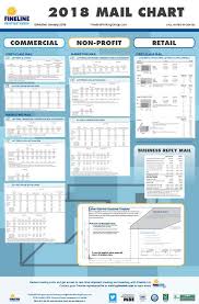 2018 mail chart downloadable postal charts direct