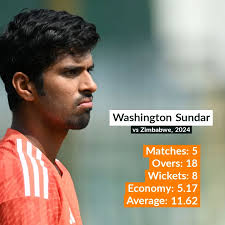 After a frustrating IPL, Washington Sundar produced a strong showing in  Zimbabwe 💪💪 #WashingtonSundar #T20 #Bowling #India #Zimbabwe #PoTS
