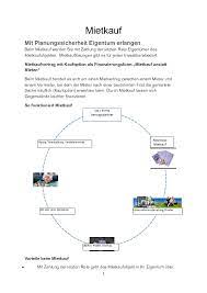 Mietkauf ist nicht unumstritten, daher ist es sinnvoll, sich vor der nutzung dieser zahlungsvariante die vertragsbedingungen genau anzusehen. Mietkaufvertrag Statt Mietvertrag Der Schlussel Zum Eigenheim Zeitblatt Magazin