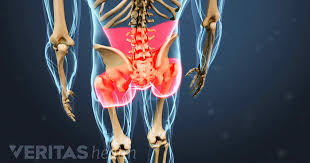 There are two hip bones, one on the left side of the body and the other on the right. Ankylosing Spondylitis Symptoms