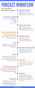 Podcast Business Plan Template Lovely 40 Best Podcast Images On Pinterest Creative Podcast Podcast Tips Podcasts