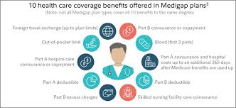 About Medicare Supplement Plans Medigap Medicare