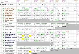 Exatlón estados unidos exatlón es un programa de realidad deportiva en el que dos equipos de concursantes deportistas y físicamente aptos , en los que se incluyen atletas olimpicos, jugadores de futbol y / o celebridades con habilidades deportivas compiten en lugares de desafío especialmente. Exatlon Romania Care Este Cel Mai Bun Concurent A CaÈ™tigat Cele Mai Multe Puncte PanÄƒ Acum Romanesti Vedete Unica Ro