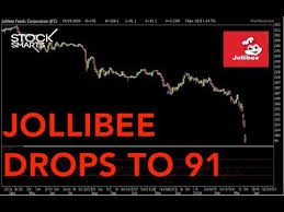 Volkanovski rides ufc 'roller coaster' to the ultimate fighter opportunity. Jollibee Stock Crash Youtube