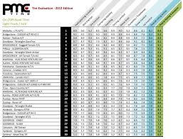 Truck Tire Comparison Chart Best Picture Of Chart Anyimage Org
