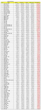 Nama grup yang keren beserta artinya kekinian untuk sahabat aesthetic dan squad lucu dari singkatan keren bahasa inggris beserta artinya fb komunitas nama grup yg keren beserta artinya dan nama grup yang bagus untuk persahabatan bisa kamu ambil referensinya di bawah ini untuk dijadikan. Update January 2021 Top 50 Kpop Popularity Ranking