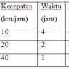 Beliau menjelaskan bahwa dalam menyelesaikan sebuah rumah dapat diselesaikan oleh 5 tukang, termasuk pak fatkhur sendiri, selama 2 bulan sampai selesai. Https Encrypted Tbn0 Gstatic Com Images Q Tbn And9gcqpqzot6ezxbp1 6oitdfh9ok09rmvliithjasirplaiutvvv9n Usqp Cau