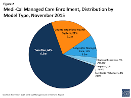 medi cal managed care an overview and key issues issue