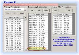 Secondary Progression Astrology Software