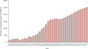 The first every olympic marathon for women and joan benoit and her historic performance but for me and many i'll remember the extraordinary efforts of anderson for the rest of my life! The Road To Effective Tobacco Control In China Sciencedirect