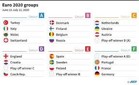 The group contains host nation hungary, defending champions portugal. France Portugal Germany Drawn Together At Euro 2020 As England Get Croatia