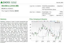 It allows formal verification of code, and easy extensibility through a layered architecture. Zacks Just Upgraded Bb Price Target 29 Wallstreetbets