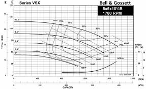 How To Read A Pump Curve