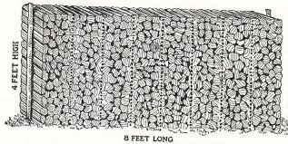 How Much Is A Rick Of Wood Measuring Firewood Size Cost